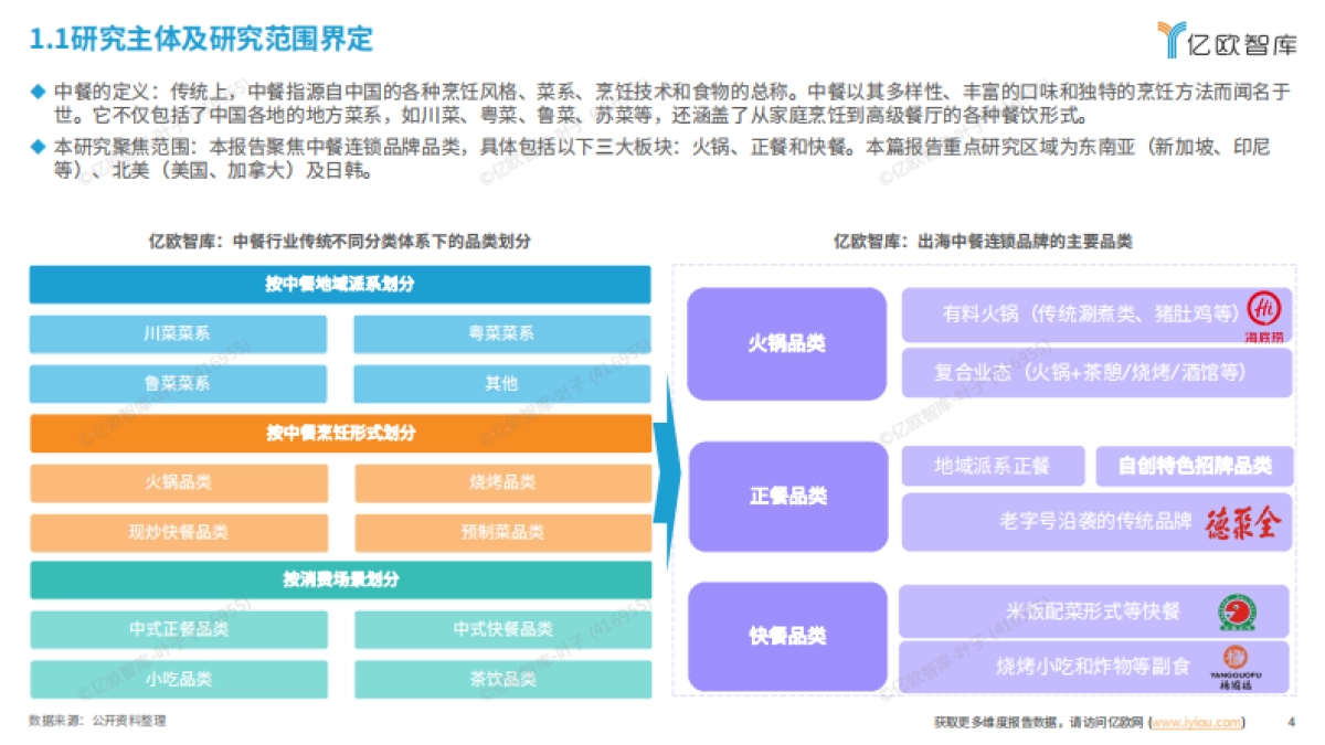 2025年中餐连锁品牌出海分析报告_第4页