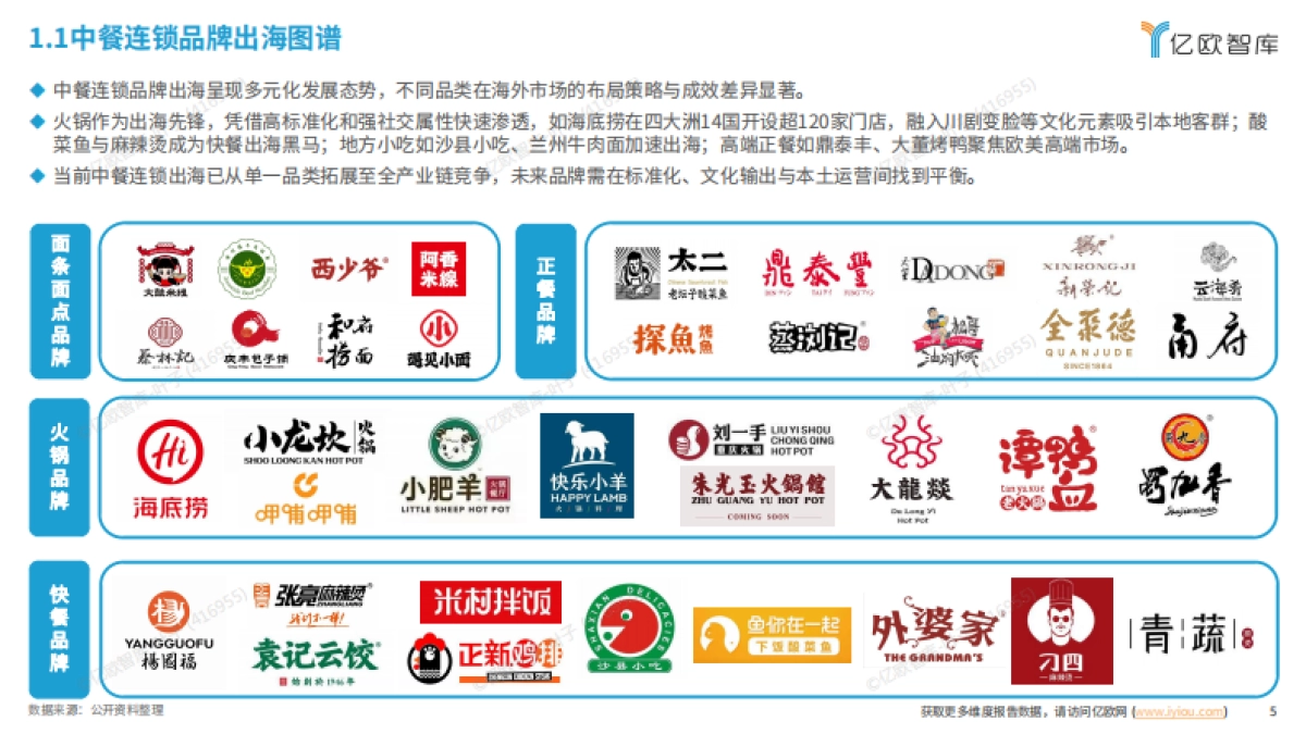 2025年中餐连锁品牌出海分析报告_第5页