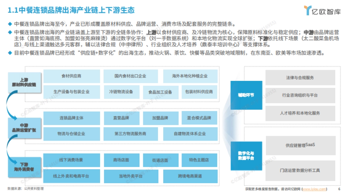 2025年中餐连锁品牌出海分析报告_第6页