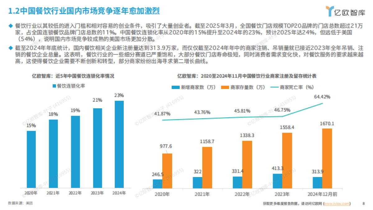 2025年中餐连锁品牌出海分析报告_第8页