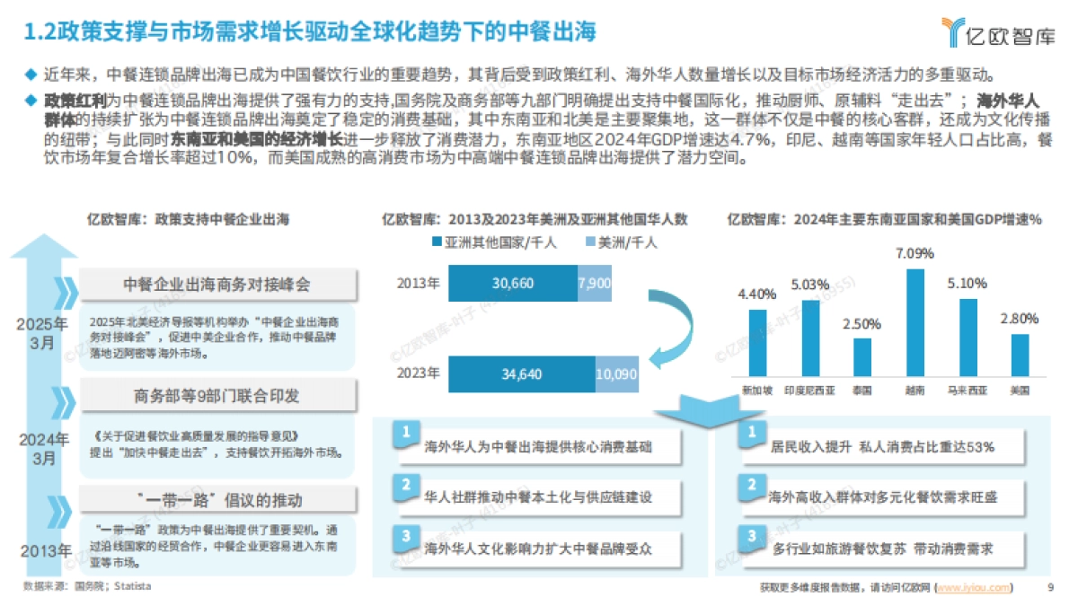 2025年中餐连锁品牌出海分析报告_第9页
