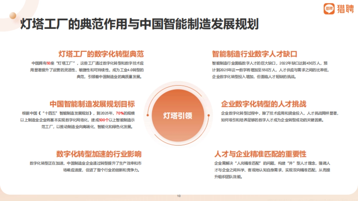 2025年智能制造领域人才供需洞察报告_第10页