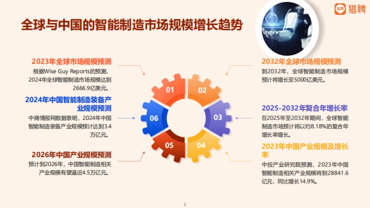 2025年智能制造领域人才供需洞察报告_第5页