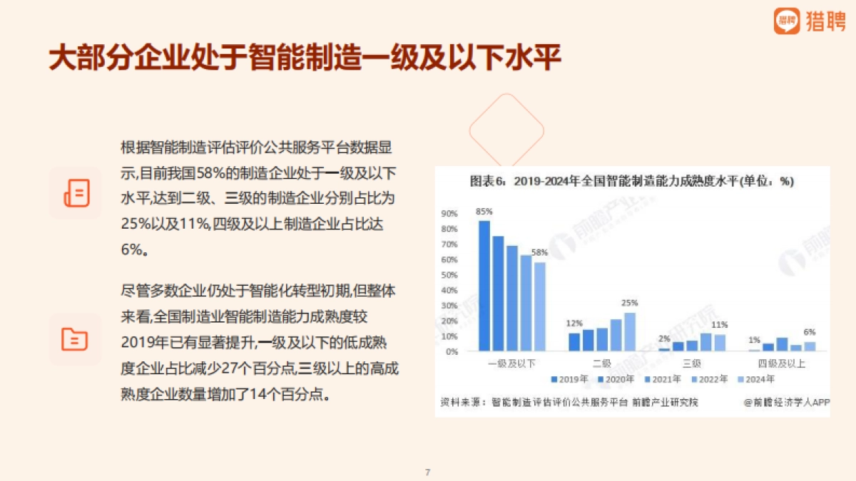 2025年智能制造领域人才供需洞察报告_第7页