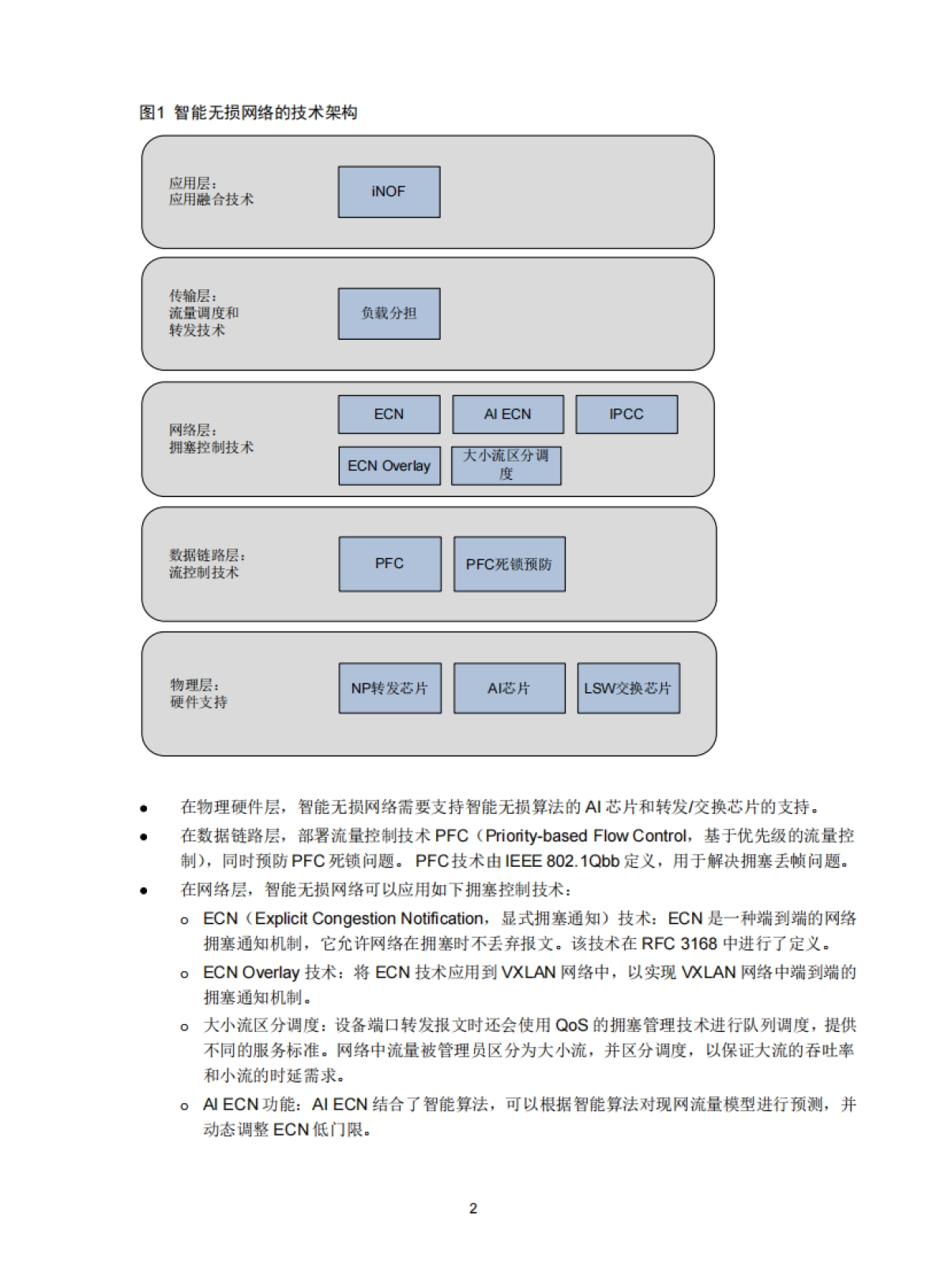 2025年智能无损网络技术白皮_第5页