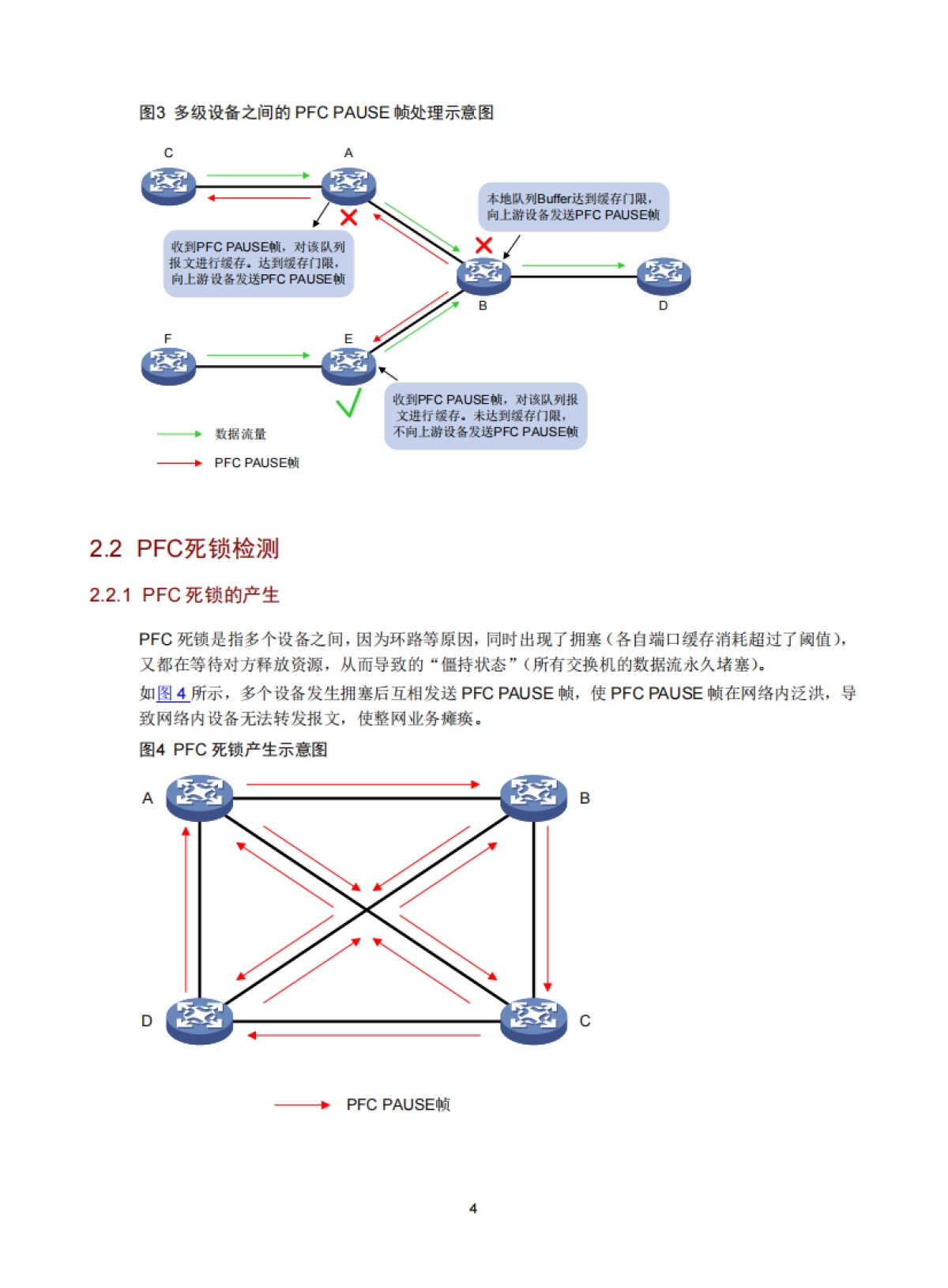 2025年智能无损网络技术白皮_第7页