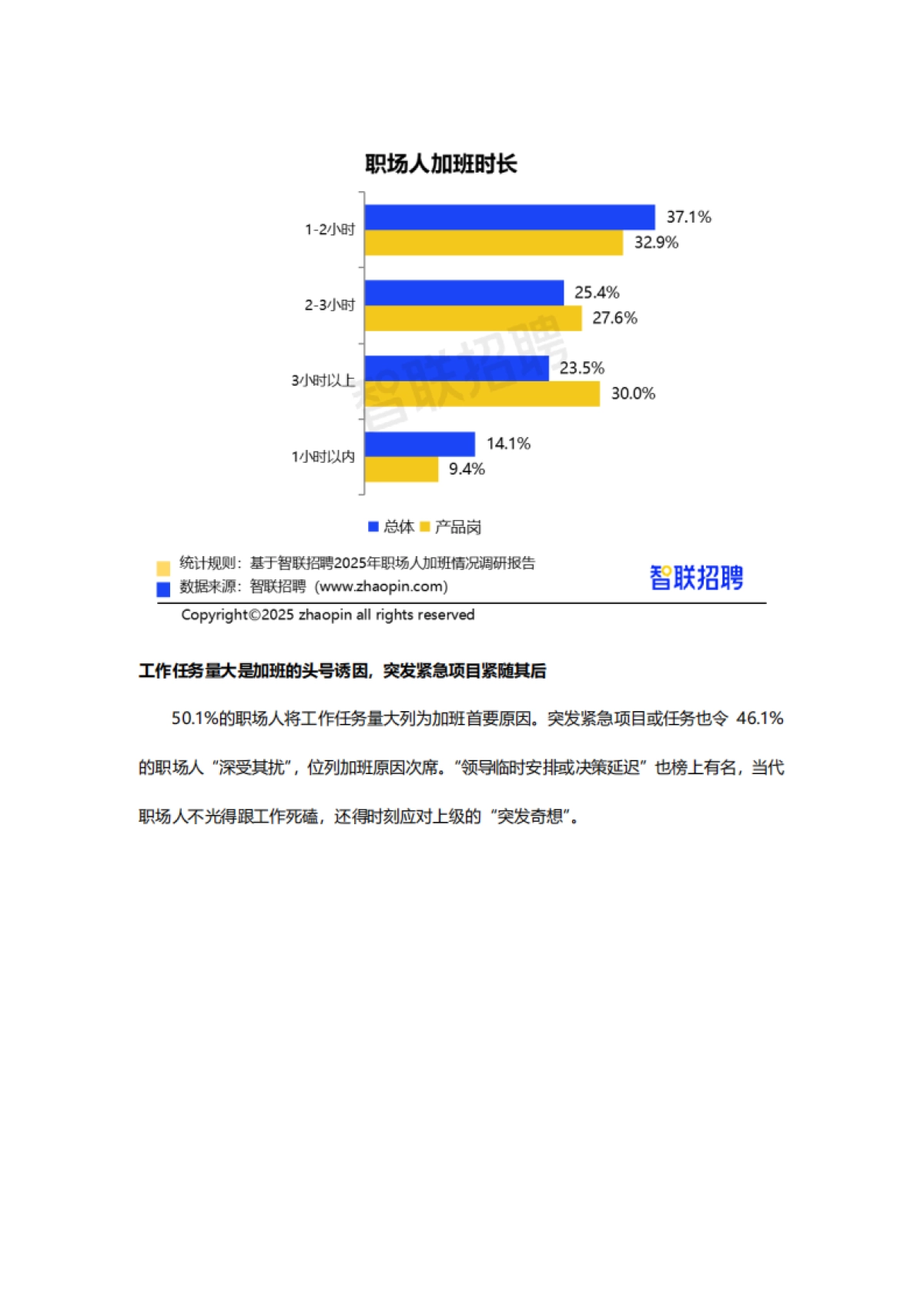 2025年职场人加班情况调研报告_第3页