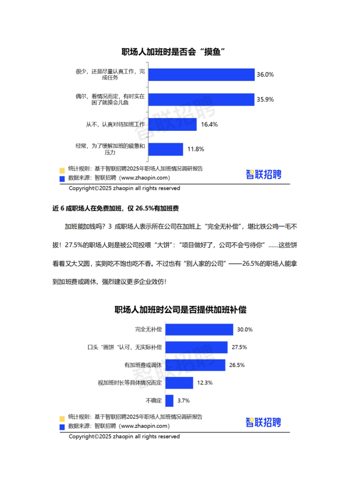 2025年职场人加班情况调研报告_第6页