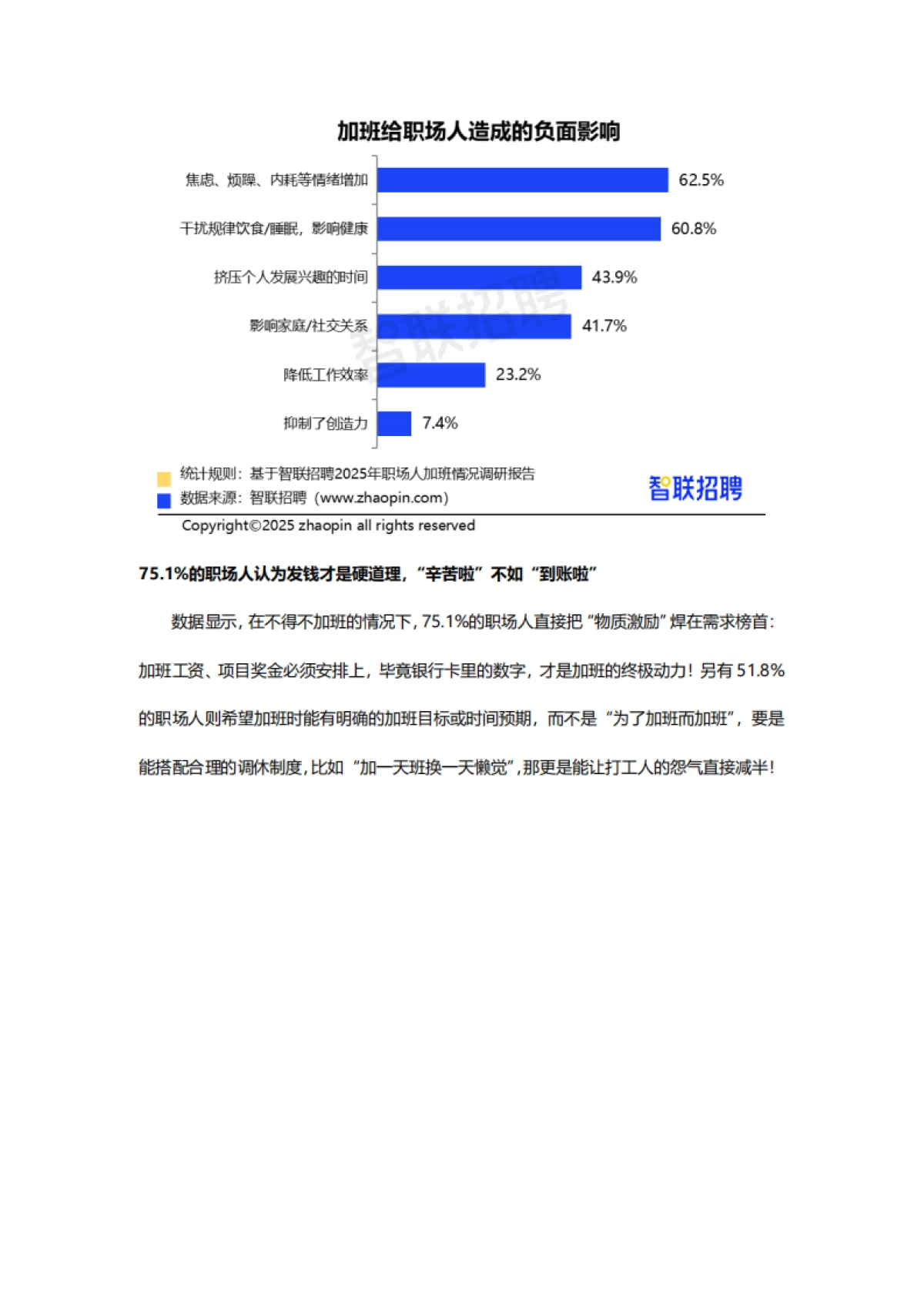2025年职场人加班情况调研报告_第9页