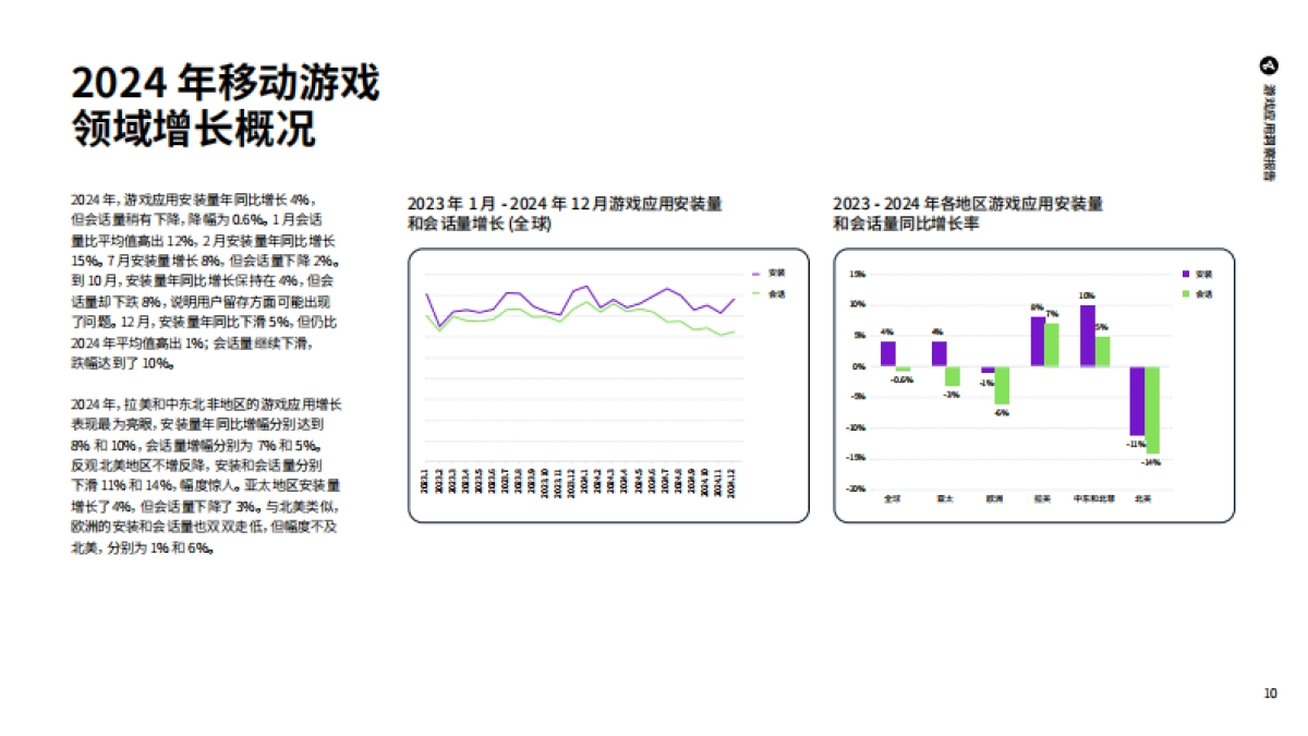 2025年游戏应用洞察报告-解锁移动营销增长机遇_第10页