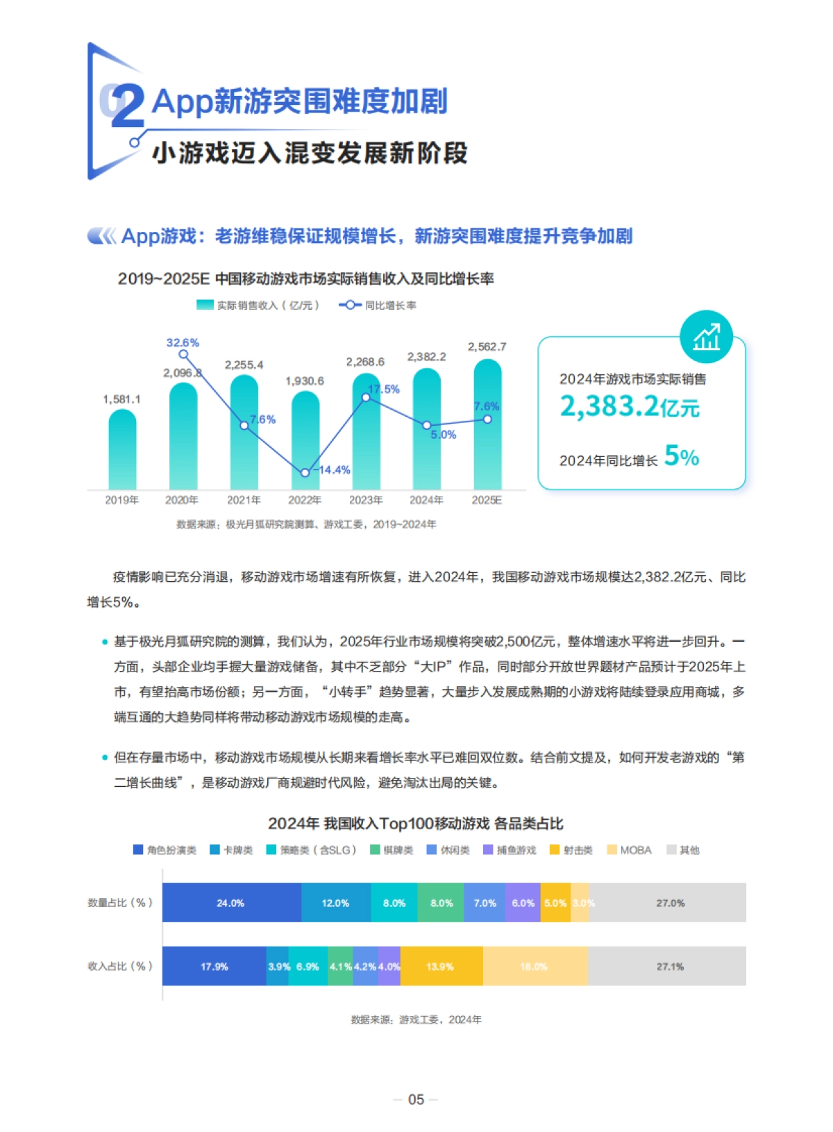 2025年游戏行业抖音经营白皮书_第10页