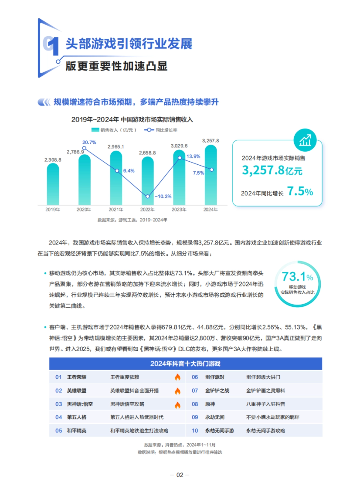 2025年游戏行业抖音经营白皮书_第7页