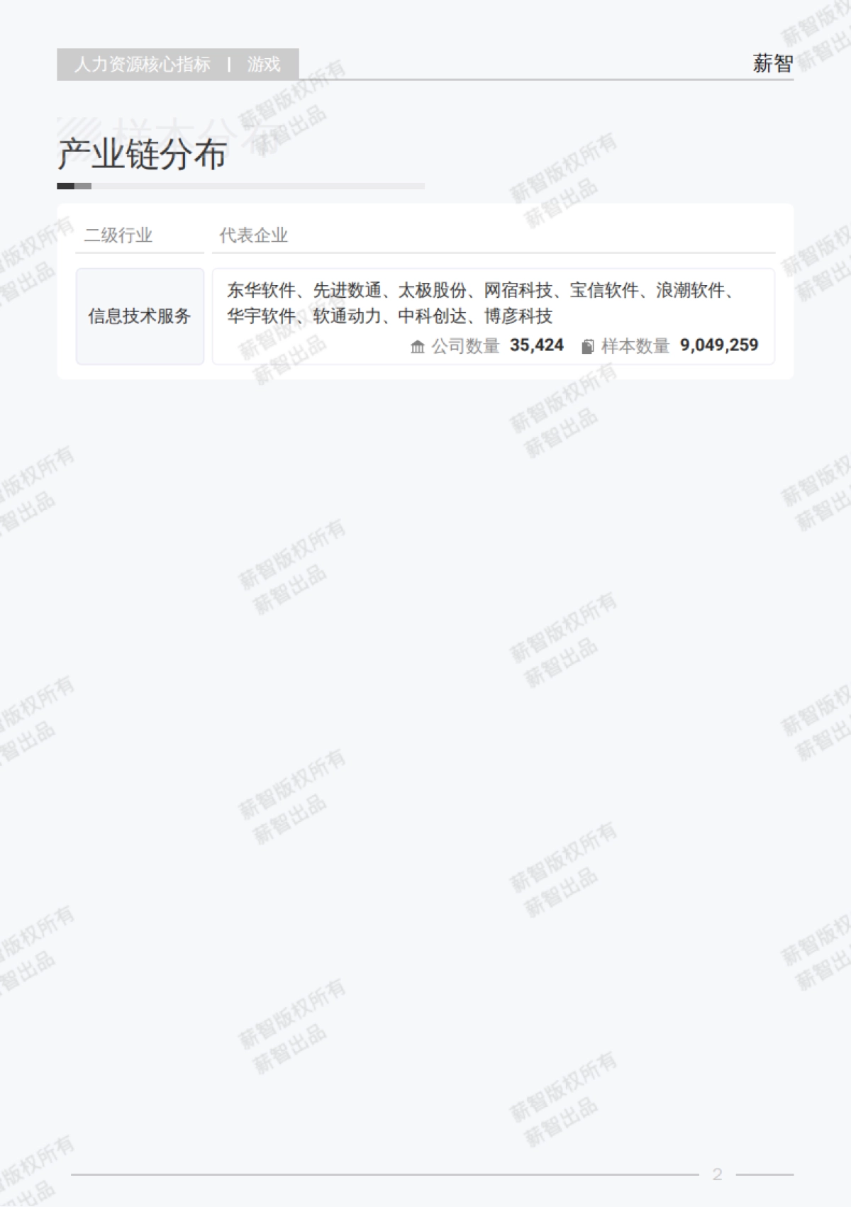 2025年游戏行业白皮书_第7页