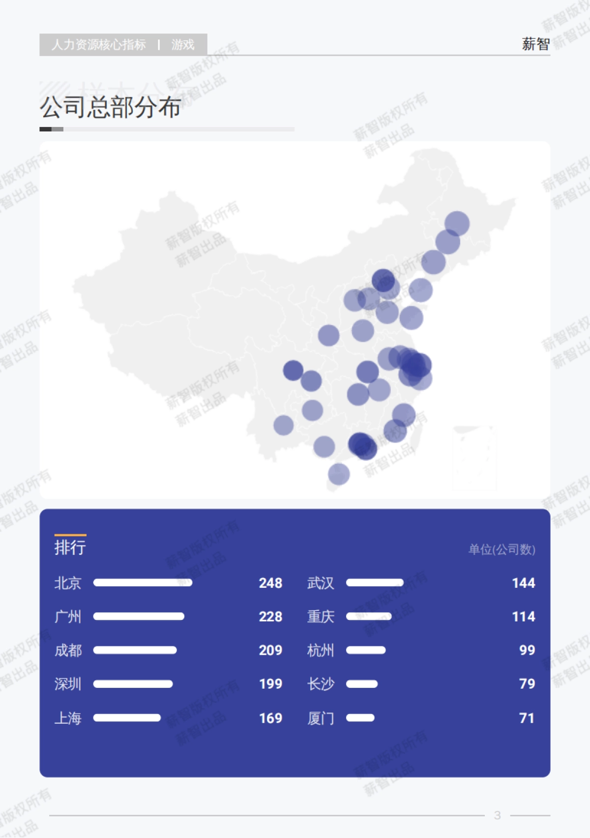 2025年游戏行业白皮书_第8页