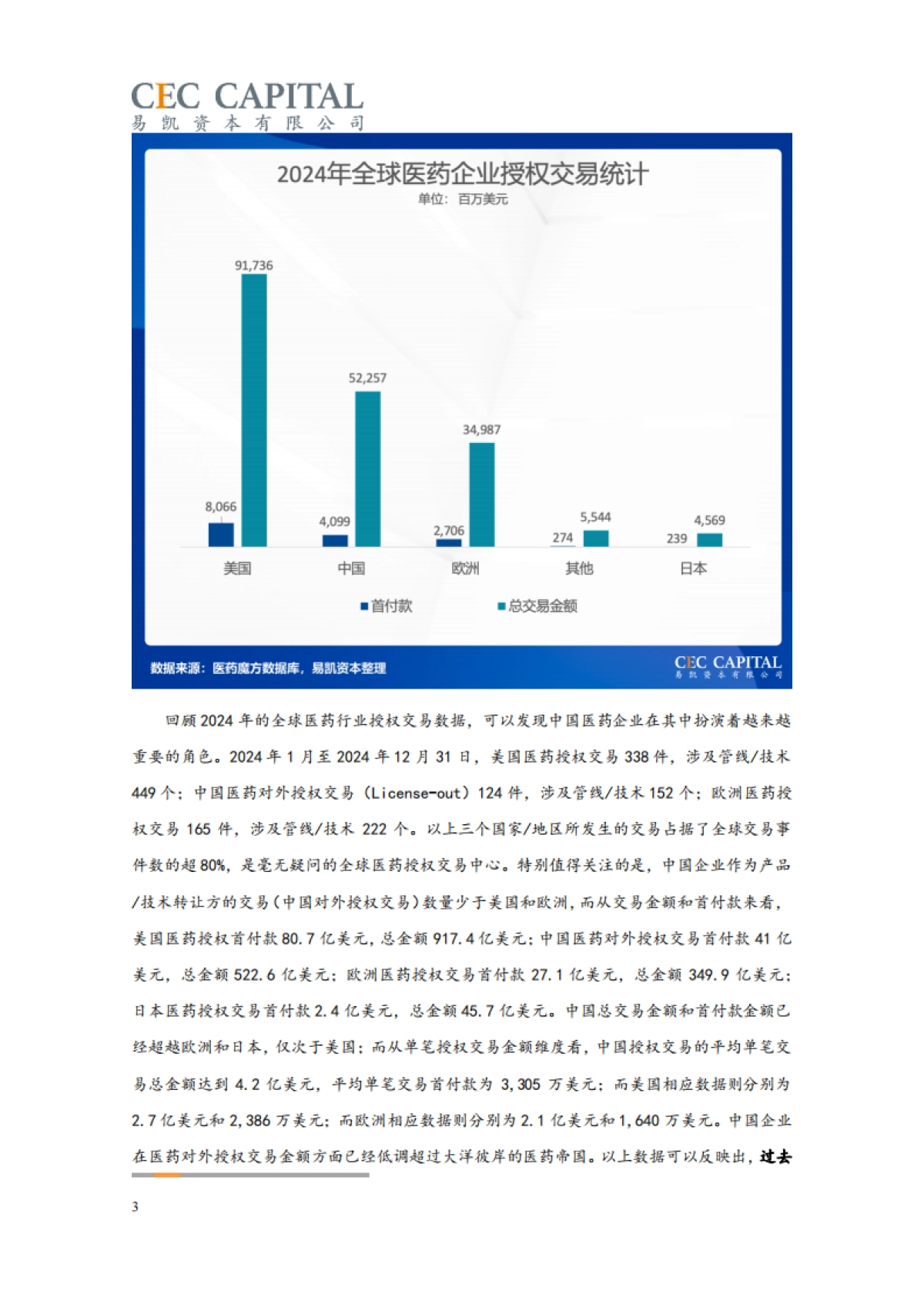 2025年易凯资本中国健康产业白皮书：医药与生物科技篇_第3页