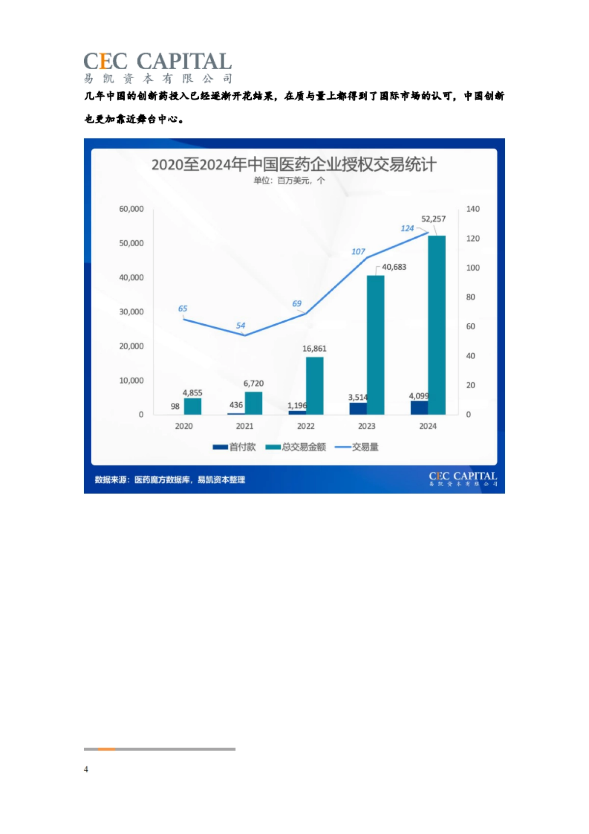 2025年易凯资本中国健康产业白皮书：医药与生物科技篇_第4页