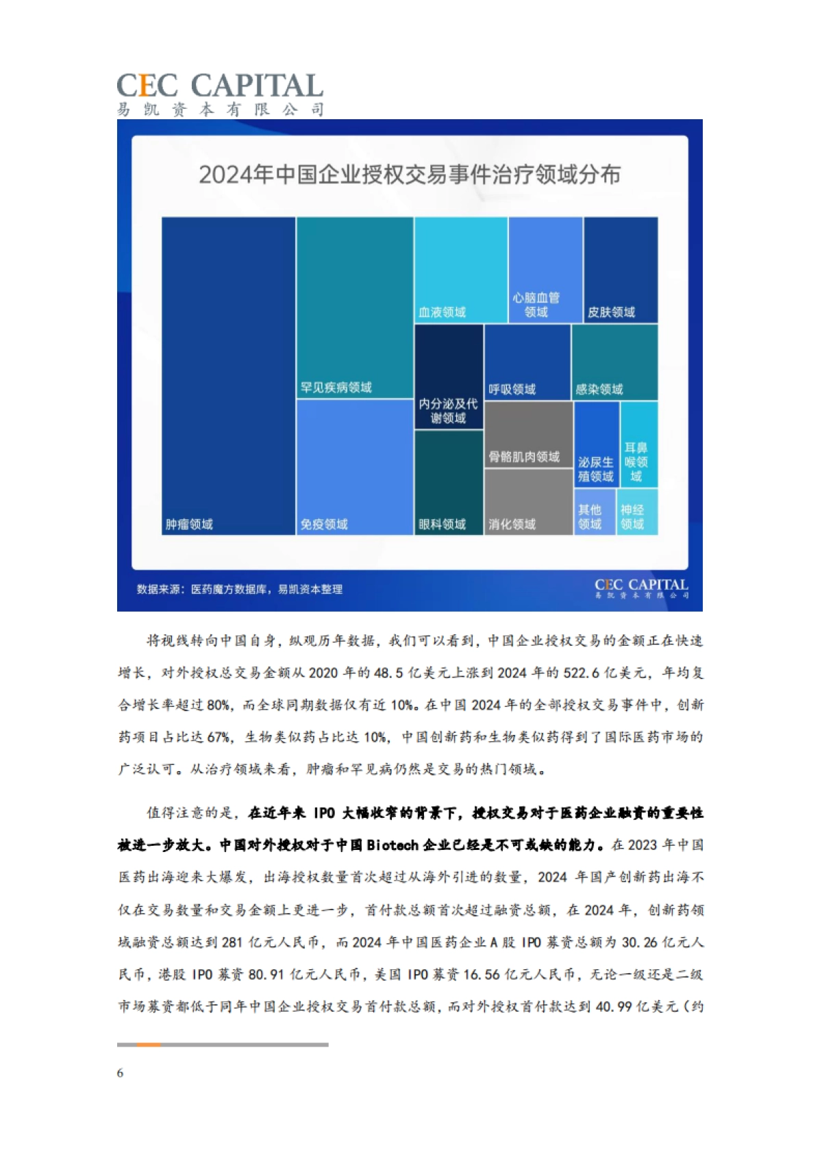 2025年易凯资本中国健康产业白皮书：医药与生物科技篇_第6页
