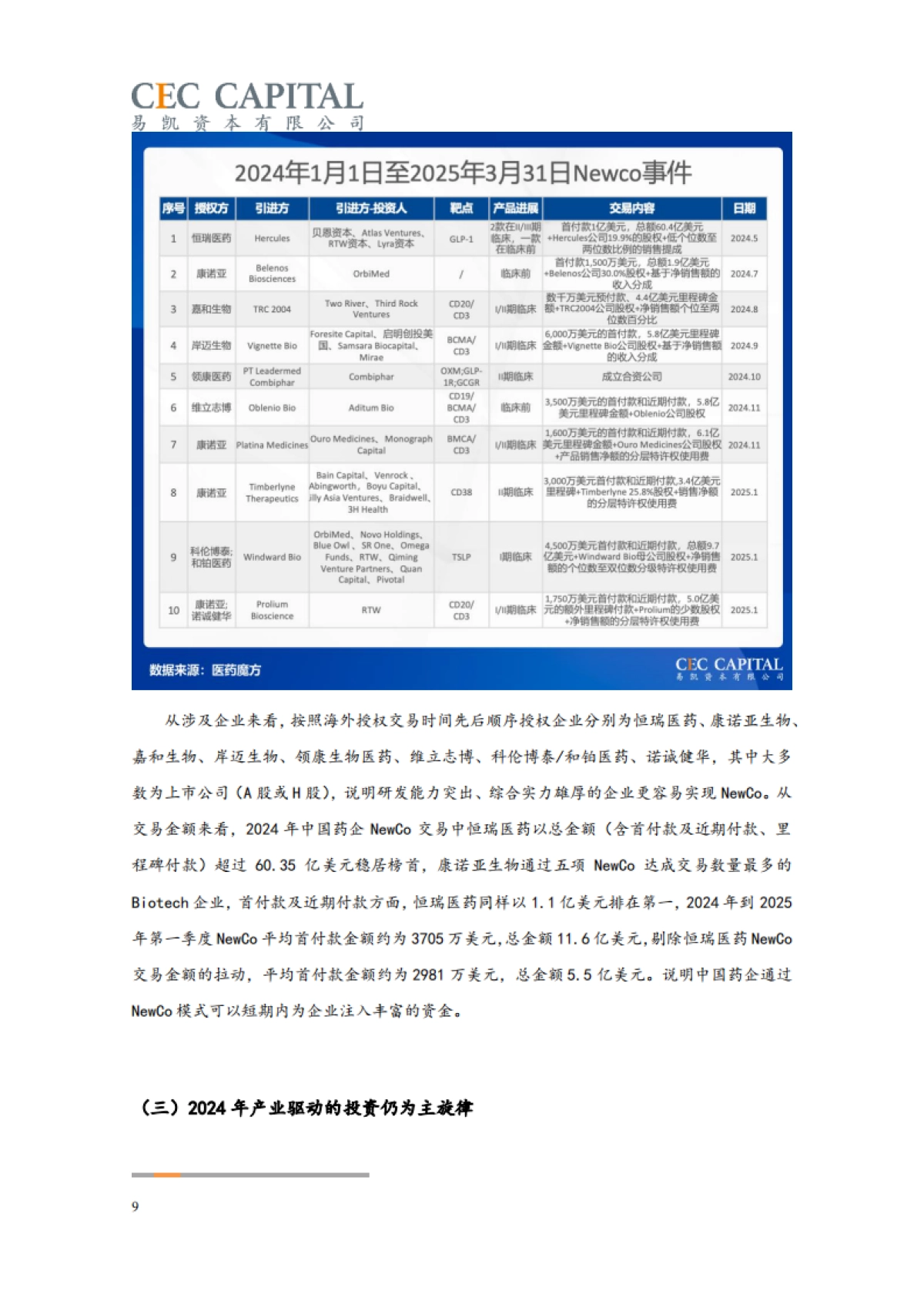 2025年易凯资本中国健康产业白皮书：医药与生物科技篇_第9页