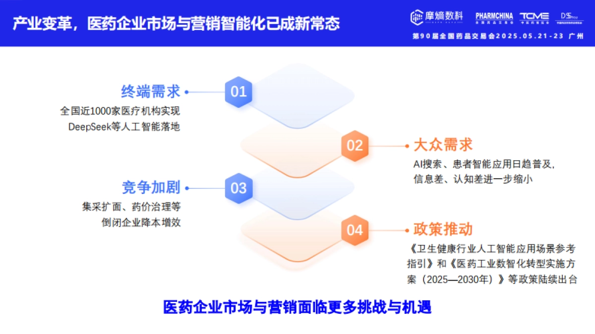2025年医药企业市场与营销AI智能体应用实践报告_第4页