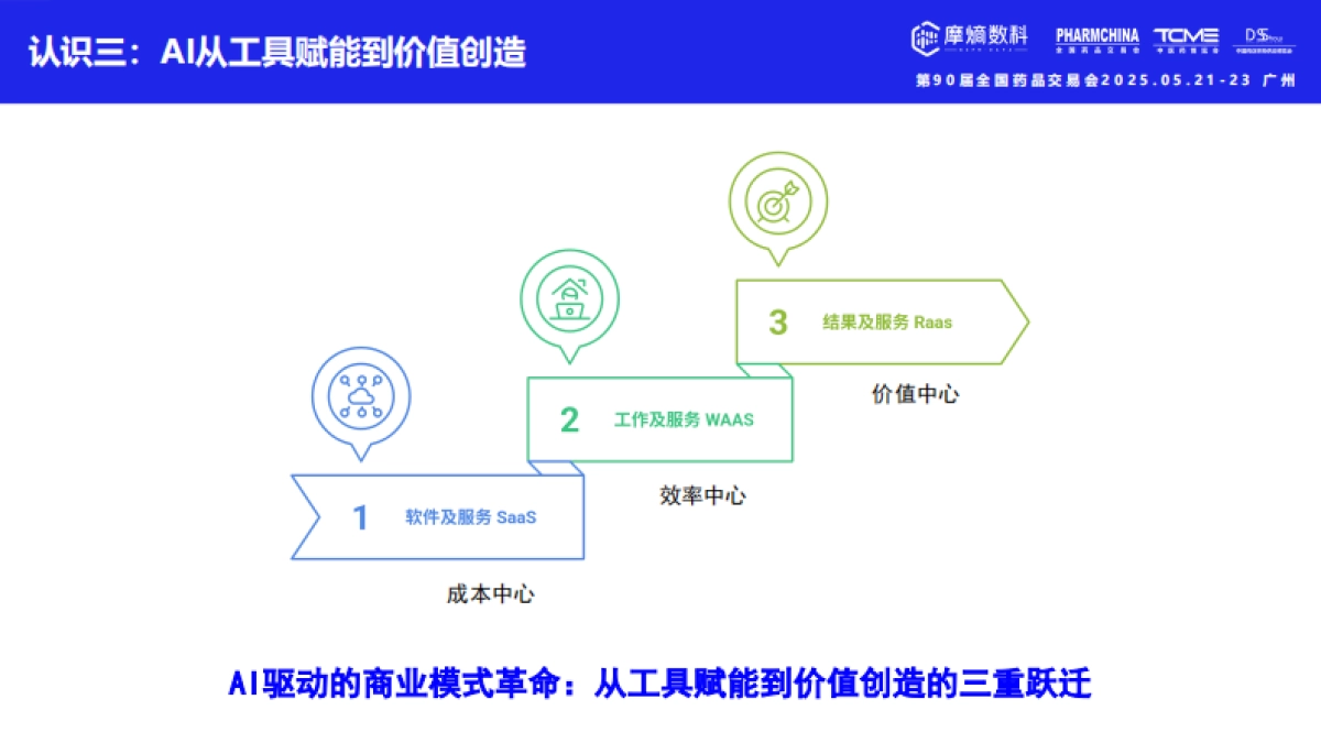2025年医药企业市场与营销AI智能体应用实践报告_第7页