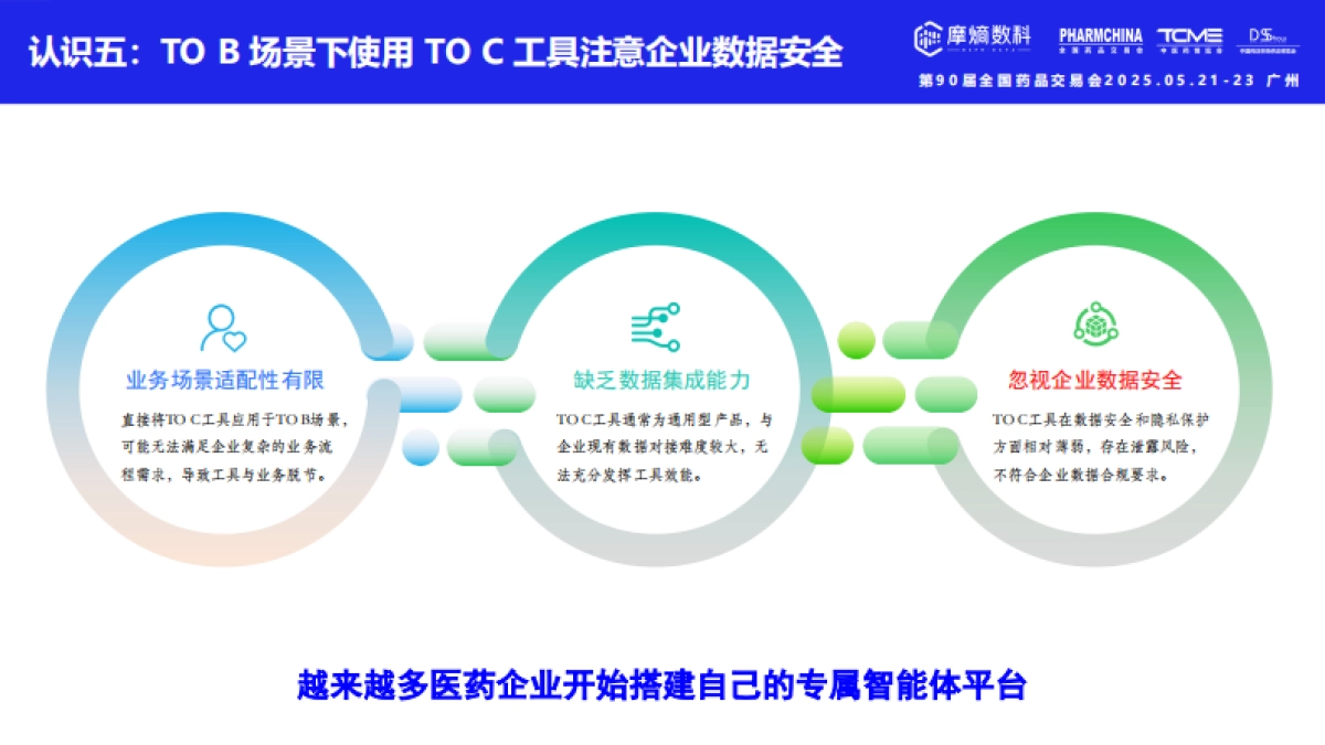2025年医药企业市场与营销AI智能体应用实践报告_第9页