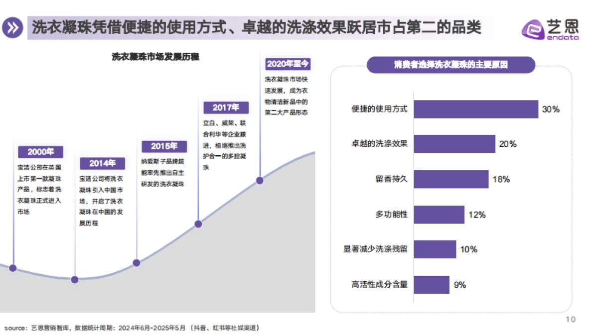 2025年衣物洗护市场消费趋势报告_第10页