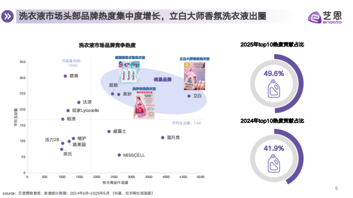 2025年衣物洗护市场消费趋势报告_第6页