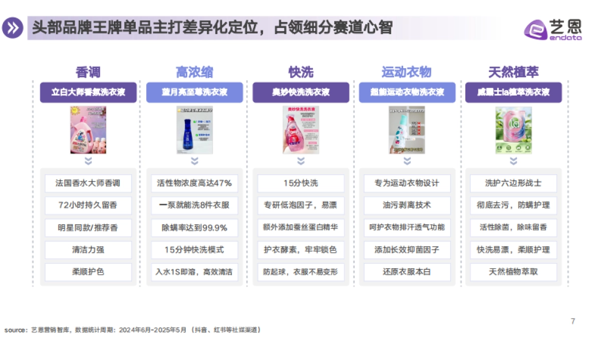 2025年衣物洗护市场消费趋势报告_第7页