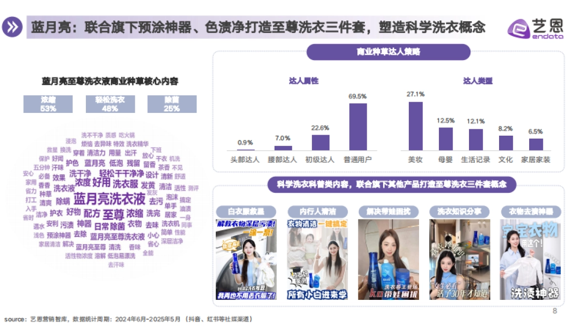 2025年衣物洗护市场消费趋势报告_第8页