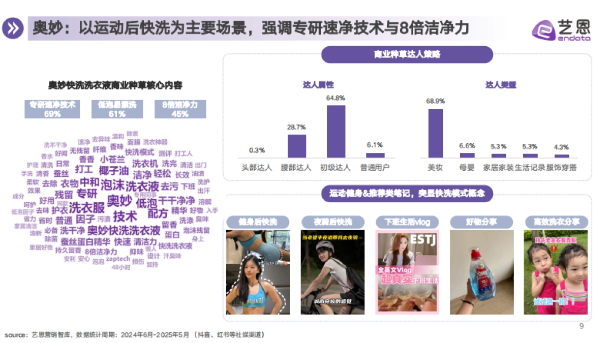2025年衣物洗护市场消费趋势报告_第9页