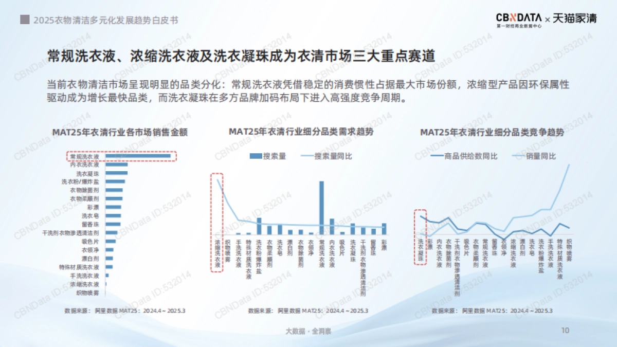 2025年衣物清洁多元化发展趋势白皮书_第10页