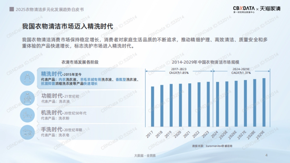 2025年衣物清洁多元化发展趋势白皮书_第4页