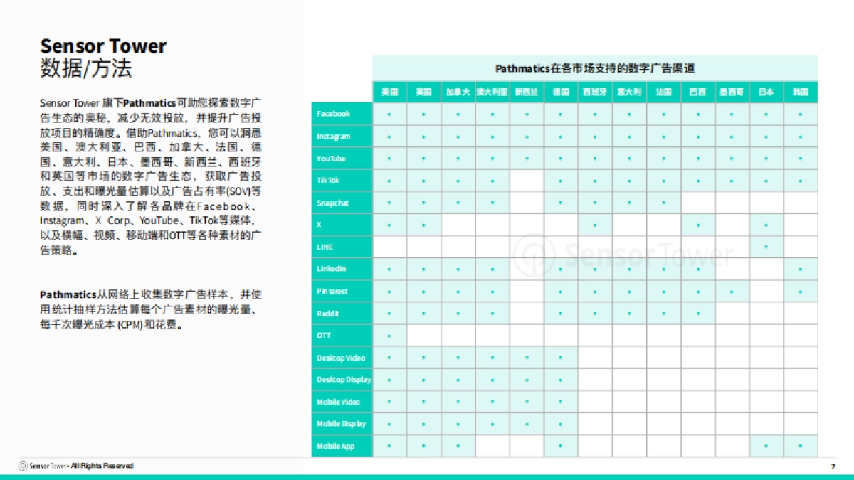 2025年亚太旅游出行品牌数字广告投放洞察_第7页