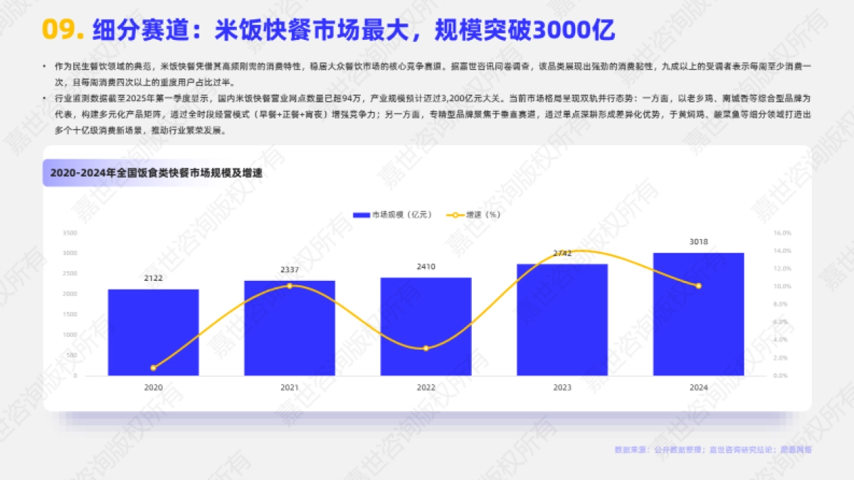 2025年小吃快餐行业简析报告-嘉世咨询_第10页