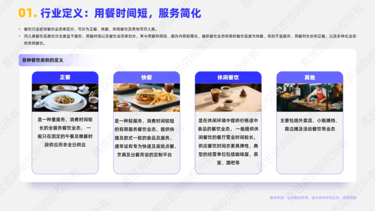 2025年小吃快餐行业简析报告-嘉世咨询_第2页