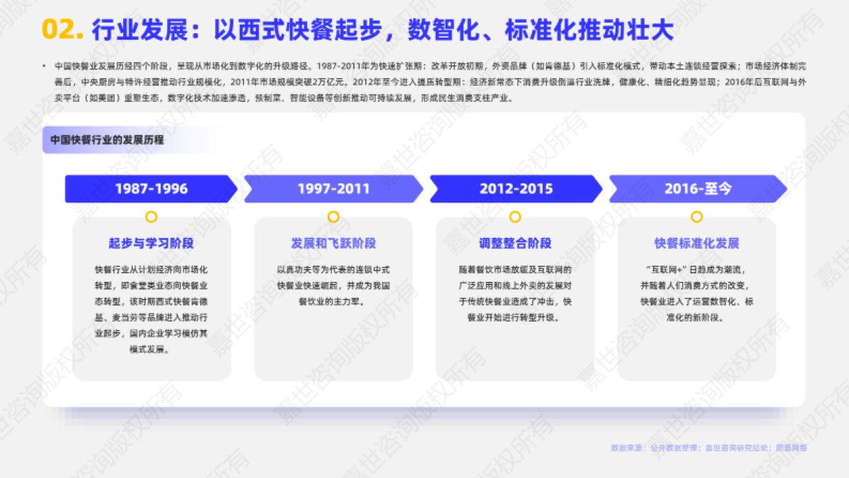 2025年小吃快餐行业简析报告-嘉世咨询_第3页