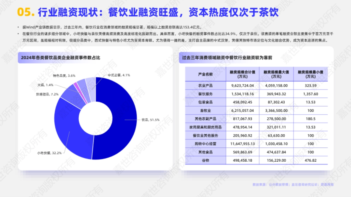 2025年小吃快餐行业简析报告-嘉世咨询_第6页