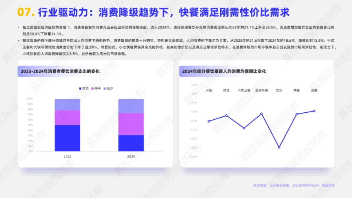 2025年小吃快餐行业简析报告-嘉世咨询_第8页