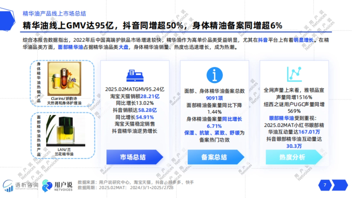 2025年线上精华油品类消费趋势洞察-用户说_第7页