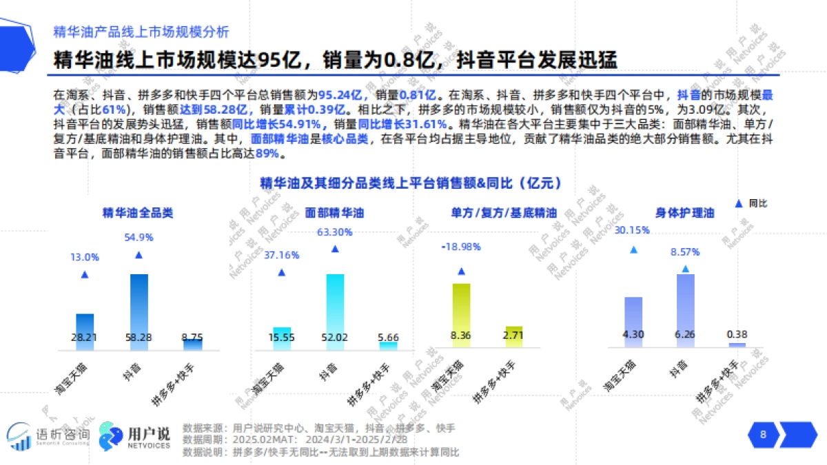 2025年线上精华油品类消费趋势洞察-用户说_第8页