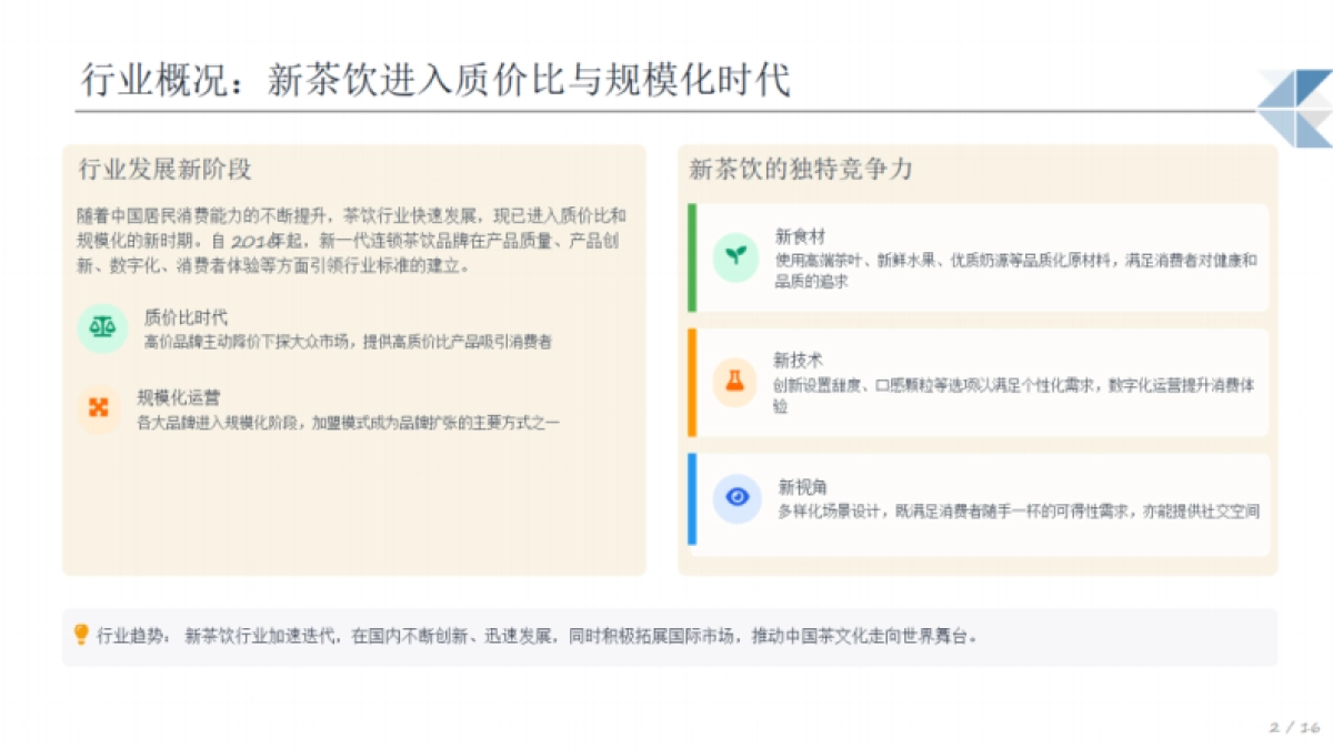 2025年现制饮品行业机遇分析报告-博晓通_第2页