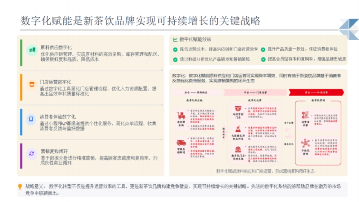 2025年现制饮品行业机遇分析报告-博晓通_第6页