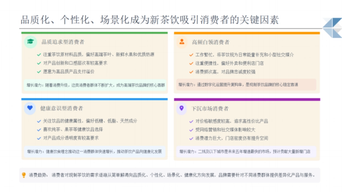 2025年现制饮品行业机遇分析报告-博晓通_第7页