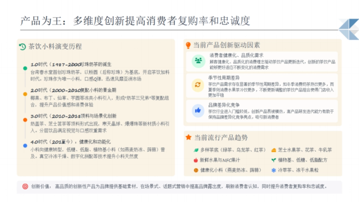 2025年现制饮品行业机遇分析报告-博晓通_第8页