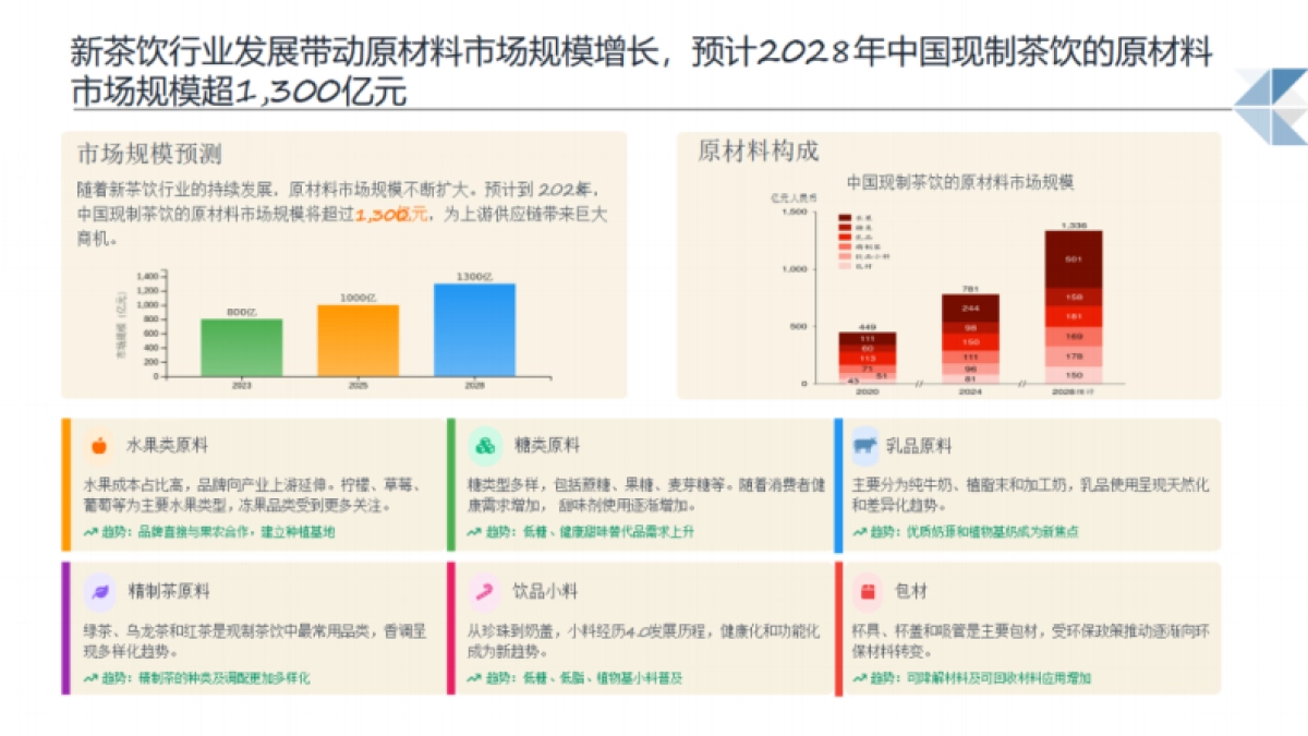 2025年现制饮品行业机遇分析报告-博晓通_第9页