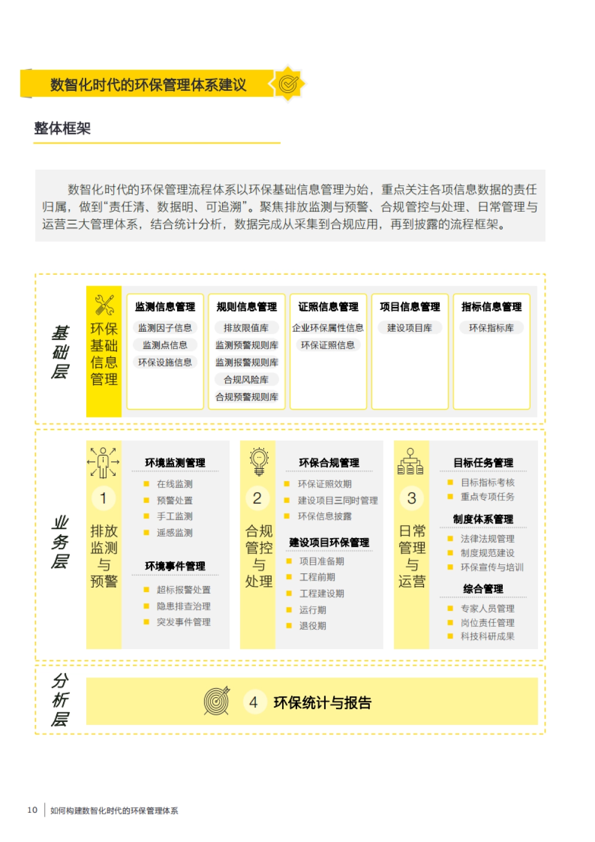 2025年数智化时代的环保管理体系白皮书-安永_第10页