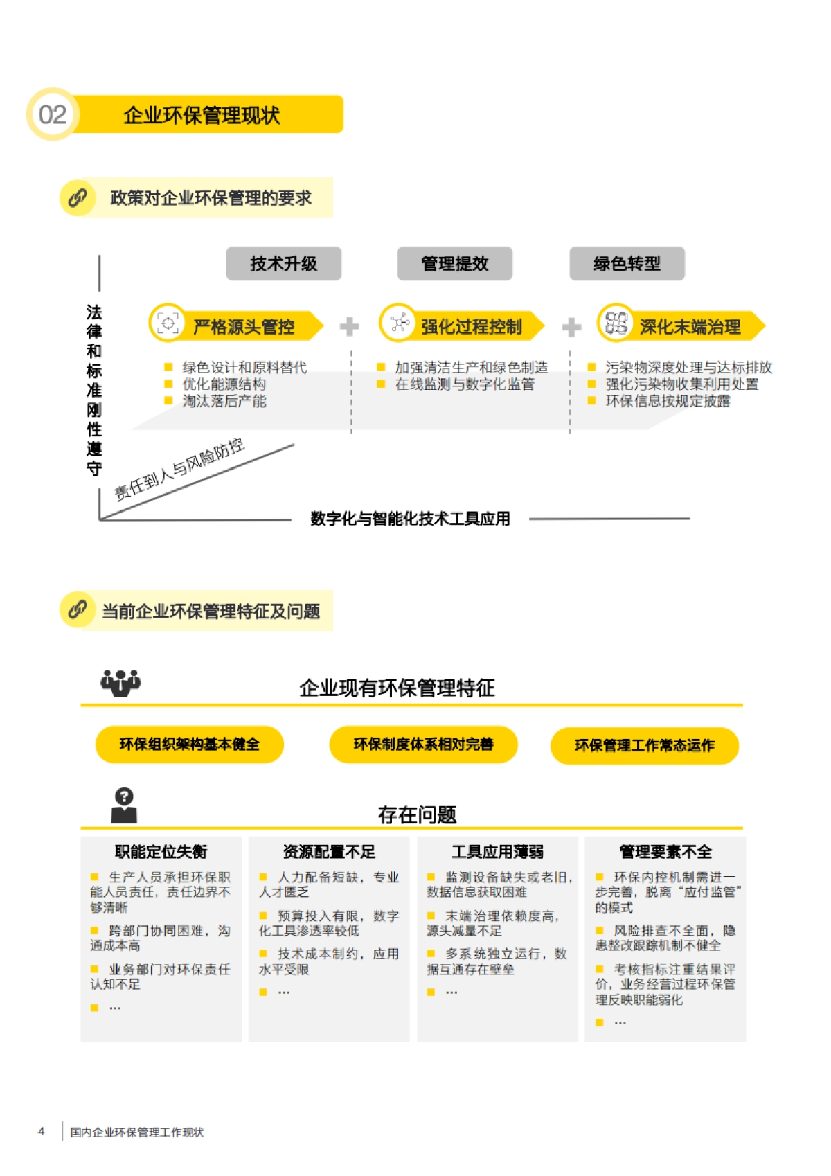 2025年数智化时代的环保管理体系白皮书-安永_第4页