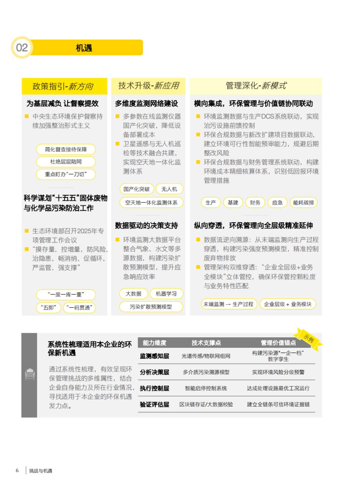 2025年数智化时代的环保管理体系白皮书-安永_第6页