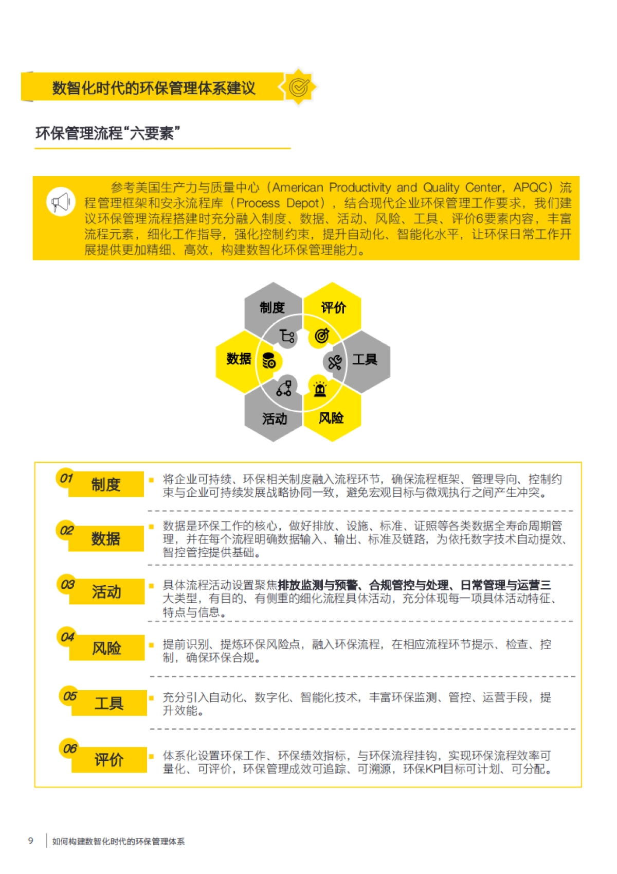 2025年数智化时代的环保管理体系白皮书-安永_第9页