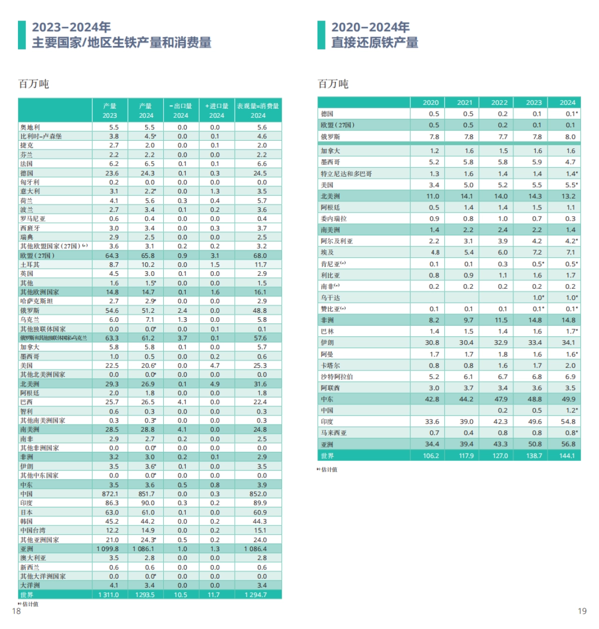 2025年世界钢铁统计数据报告-世界钢铁协会_第10页